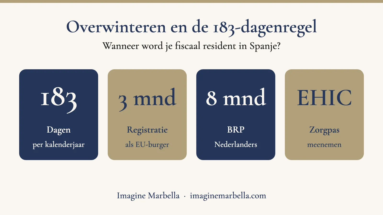 Overwinteren in Spanje en de 183-dagenregel: wanneer word je fiscaal resident? 2 De 183-dagenregel en andere grenzen voor overwinteraars in Spanje