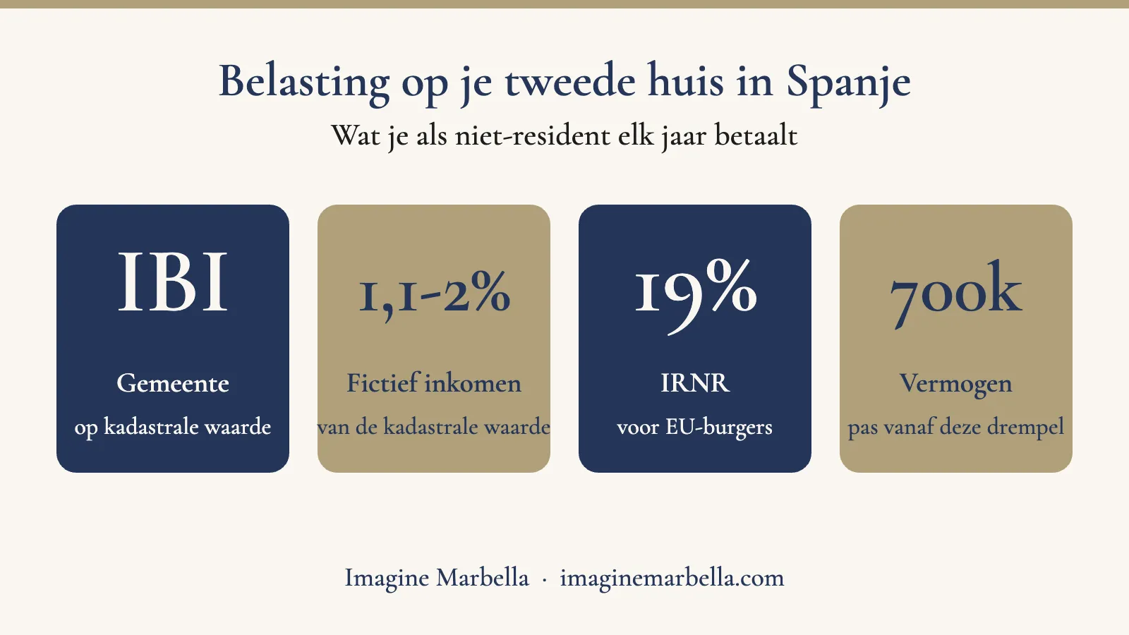 Belasting op je tweede huis in Spanje: wat betaal je elk jaar? 2 Overzicht van de jaarlijkse belastingen op een tweede huis in Spanje voor niet-residenten