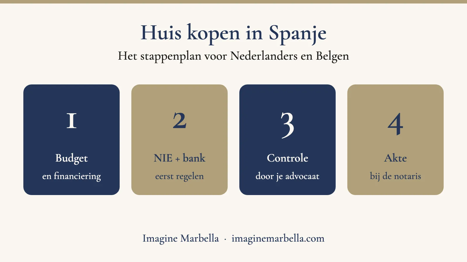 Stappenplan om een huis te kopen in Spanje als Nederlander of Belg, van budget tot sleuteloverdracht
