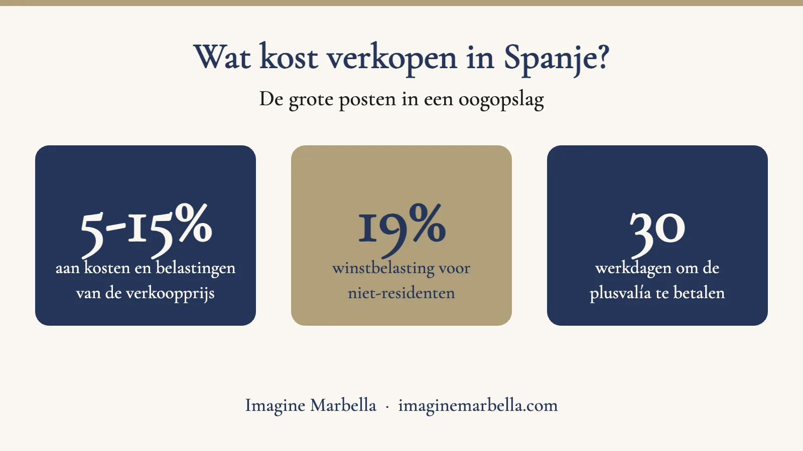 Overzicht van de kosten en belangrijkste belastingen bij de verkoop van een woning in Spanje