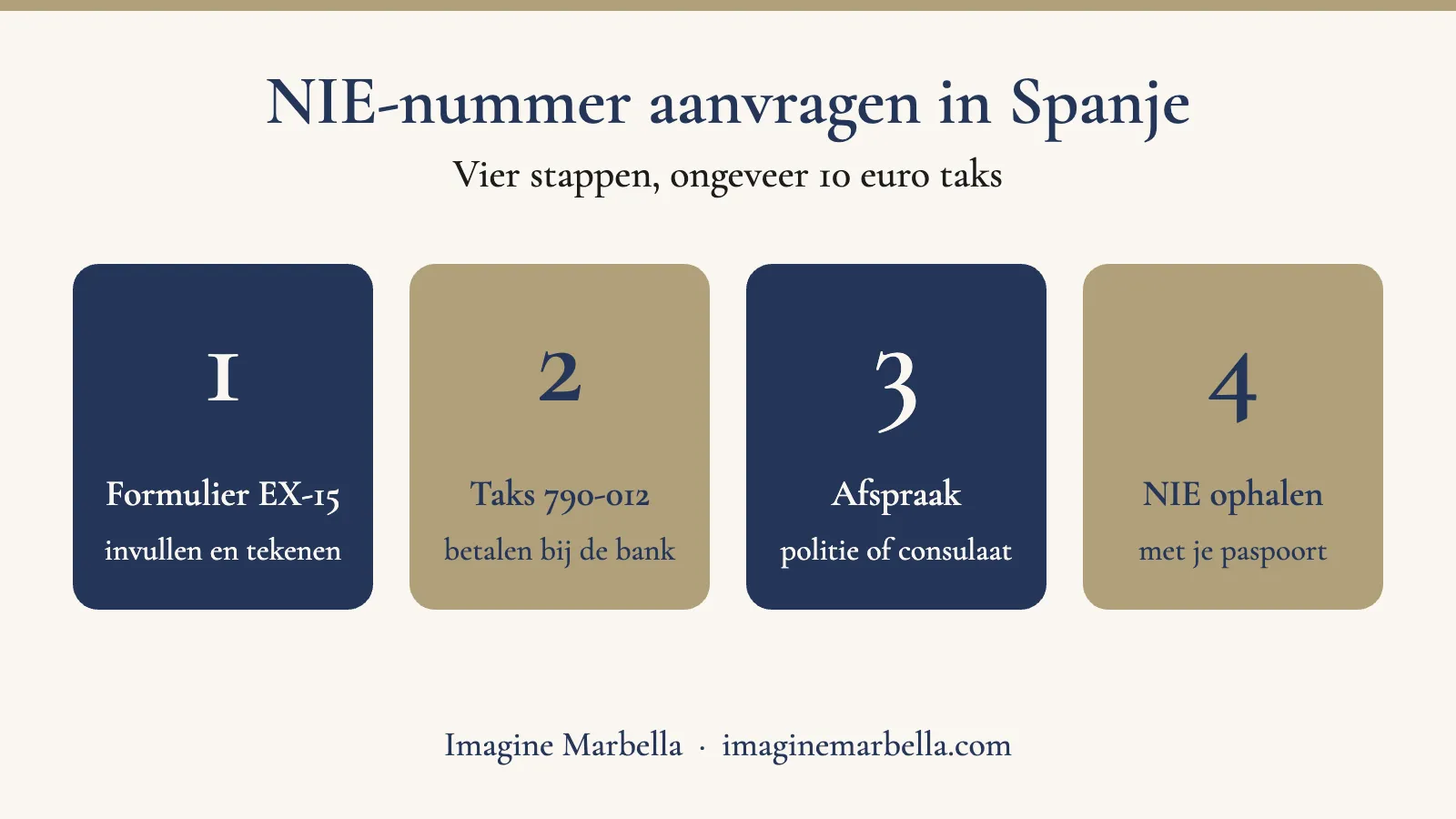NIE-nummer aanvragen in Spanje: stappen, kosten en wat je nodig hebt 2 Stappenplan om een NIE-nummer aan te vragen in Spanje: formulier EX-15, taks 790-012, afspraak en afhalen