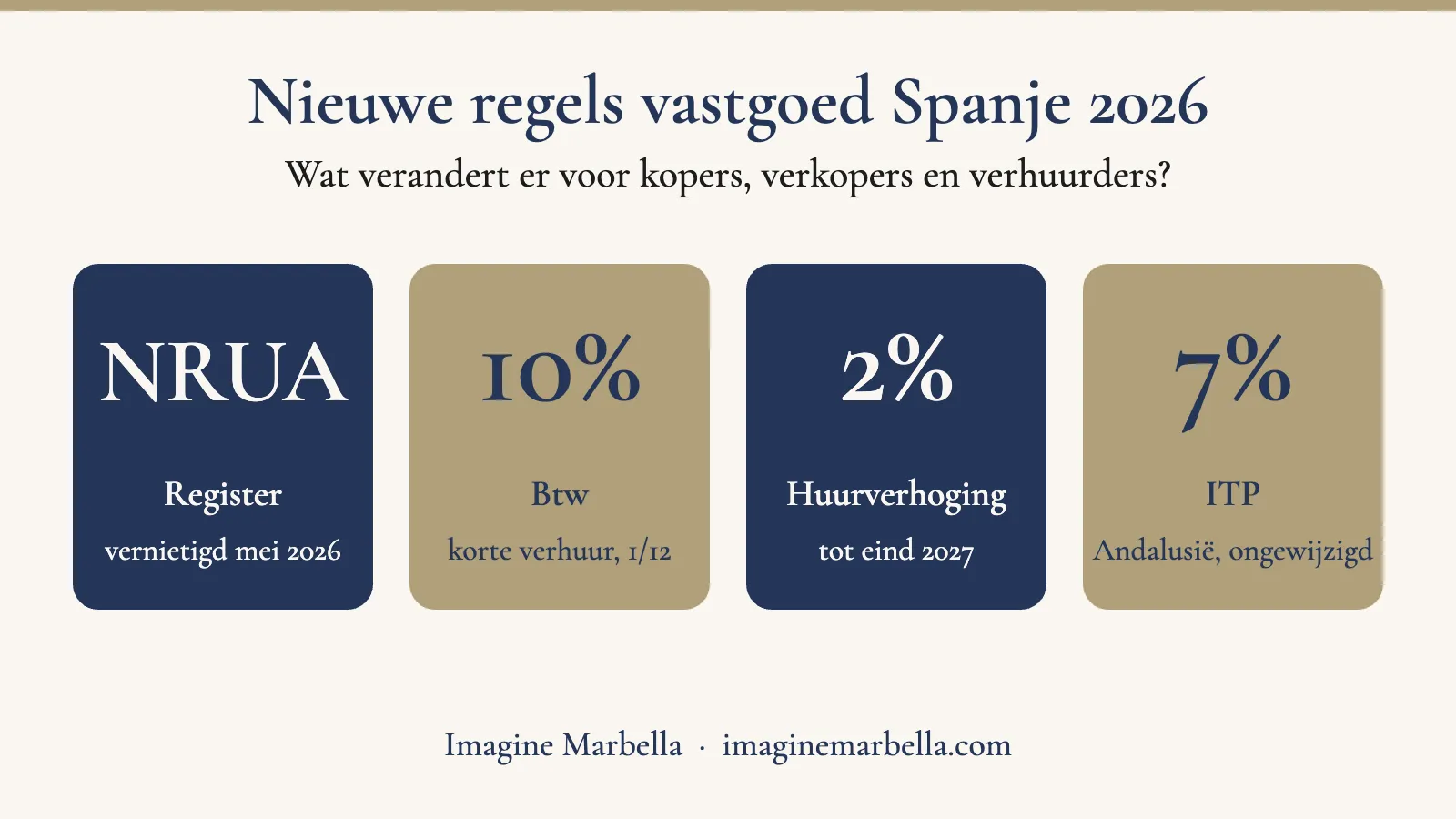 Overzicht van de nieuwe regels voor vastgoed in Spanje in 2026