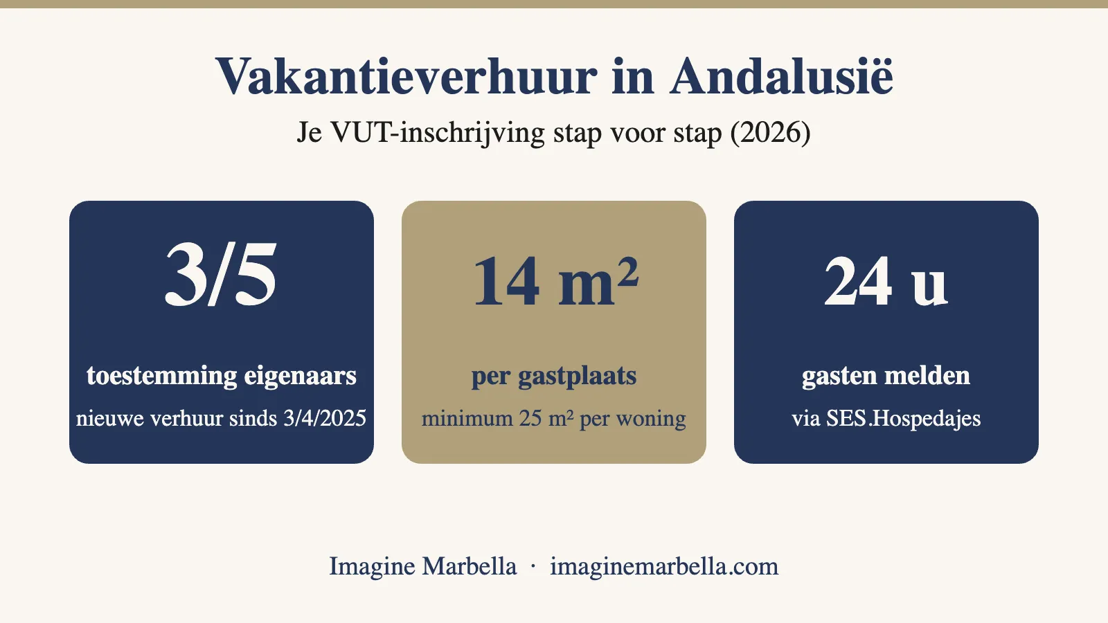 Vakantieverhuur in Andalusië: de stappen naar een VUT-inschrijving
