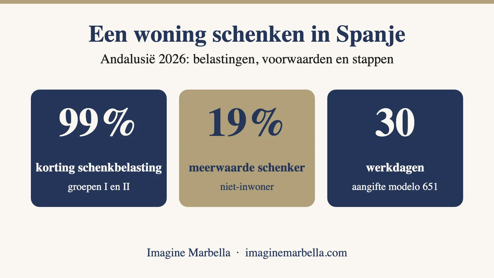 Een woning in Spanje schenken aan je kinderen: belastingen en voorwaarden in Andalusië (2026) 2 Woning schenken aan je kinderen in Andalusië
