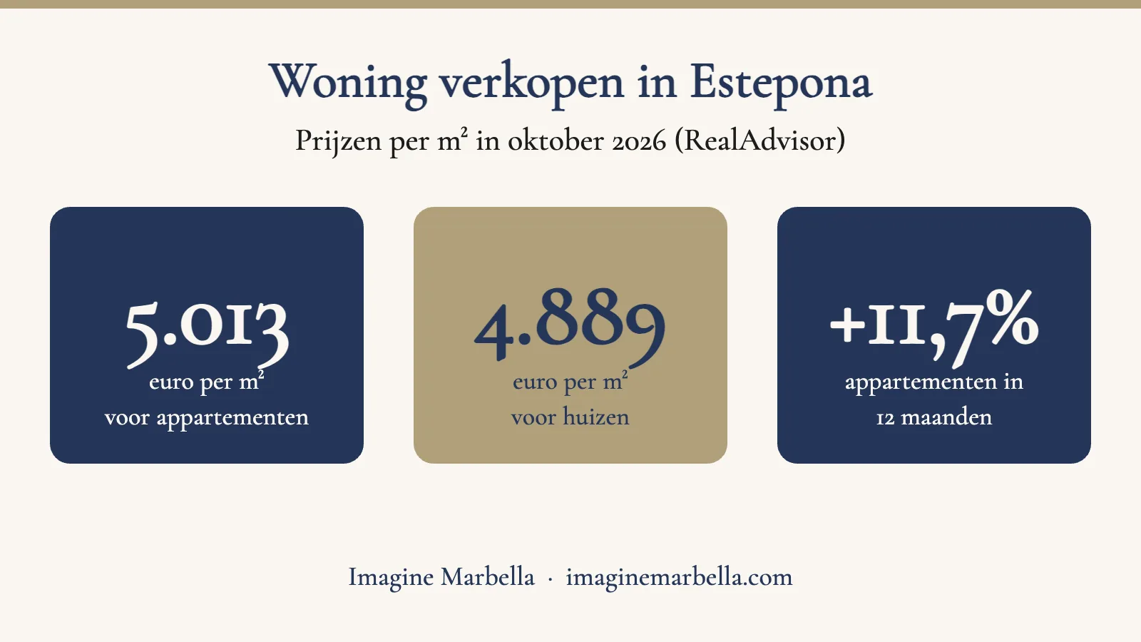 Je woning verkopen in Estepona: wat kopers zoeken en hoe je de beste prijs haalt 2 Gemiddelde prijzen per m² in Estepona in oktober 2026 voor appartementen en huizen